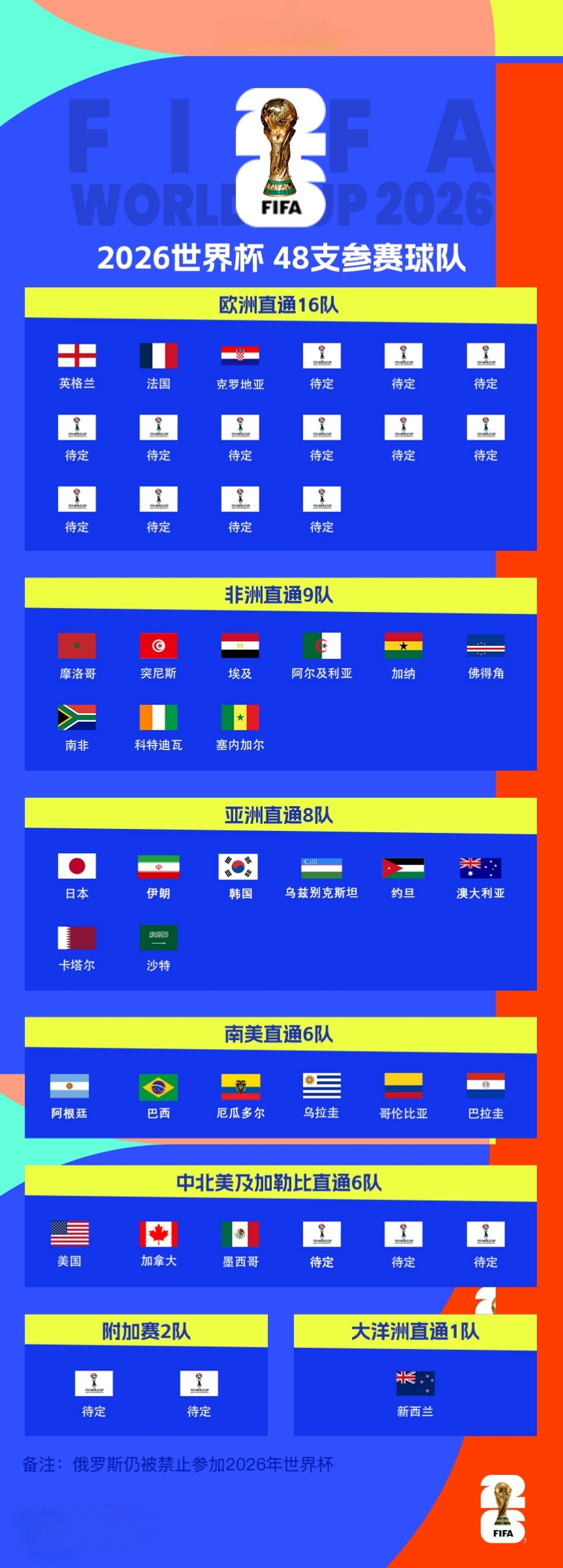 欧洲杯预选赛英格兰2比3克罗地亚